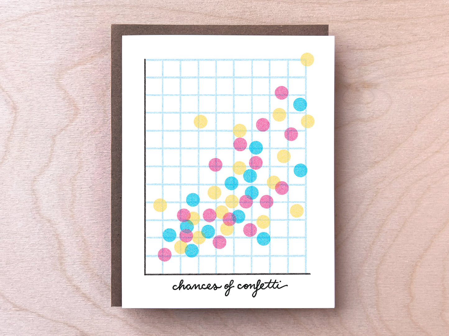 chances of confetti